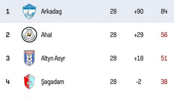باشگاه ترکمنستانی که هیچ وقت نمیبازد!