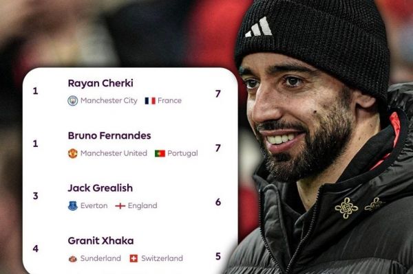 مغز متفکر منچستریونایتد حتی در غیبت هم صدرنشین است