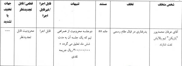 اعلام آرای لیگ برتر و دسته اول فوتسال