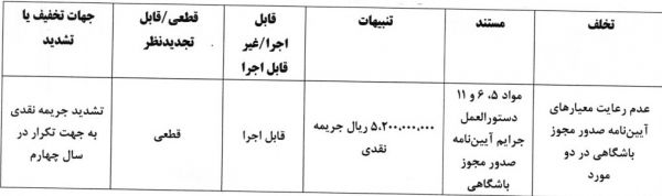 جریمه نقدی استقلال، پرسپولیس و 3 باشگاه دیگر در پرونده مجوز حرفه‌ای