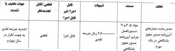 جریمه نقدی استقلال، پرسپولیس و 3 باشگاه دیگر در پرونده مجوز حرفه‌ای