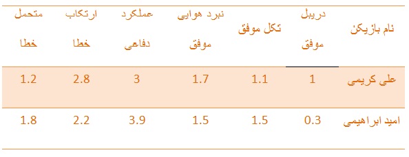 تصویر خبر