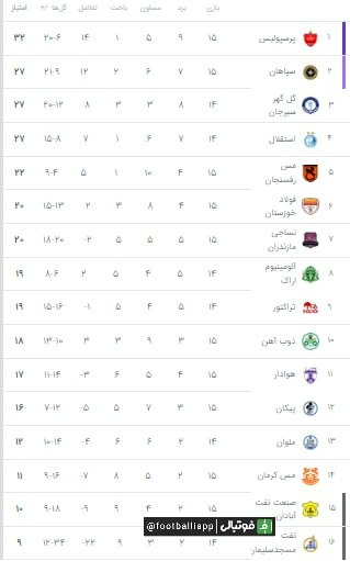 جدول لیگ برتر پس از پایان دیدارهای امروز