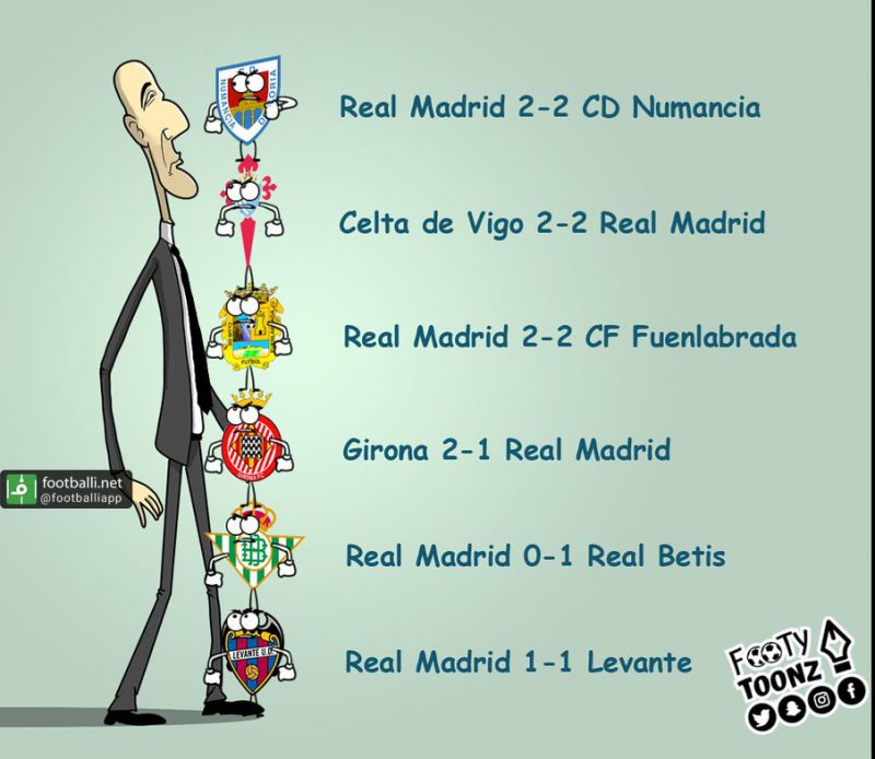 عدم موفقیت زیدان و رئال مادرید مقابل تیم های کوچک