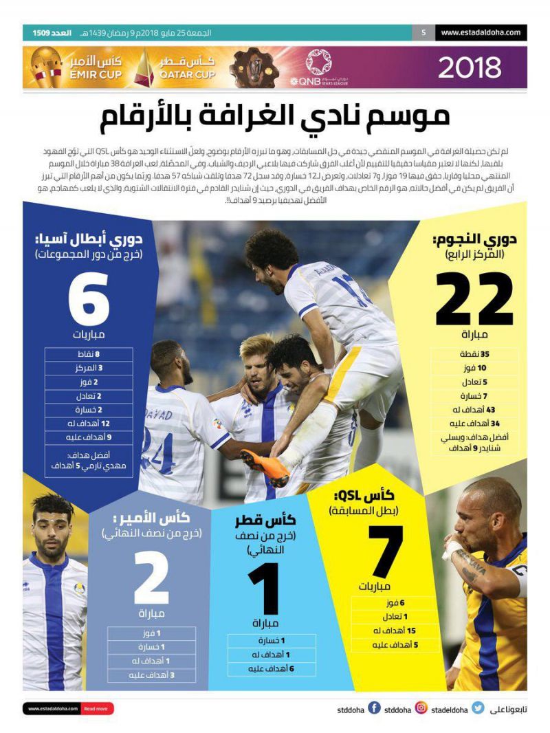 طارمی و اشنایدر، آقای گلهای الغرافه