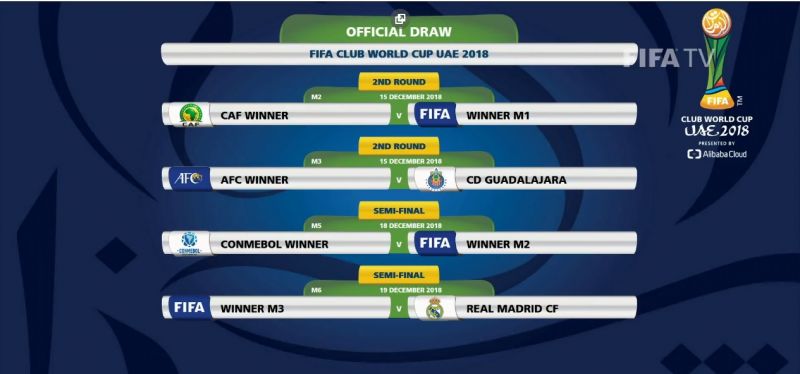 پرسپولیس و استقلال قهرمان آسیا شوند، فقط یک بازی تا رئال فاصله خواهند داشت