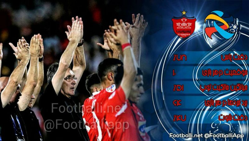 عملکرد پرسپولیس در این فصل از رقابتهای لیگ قهرمانان آسیا