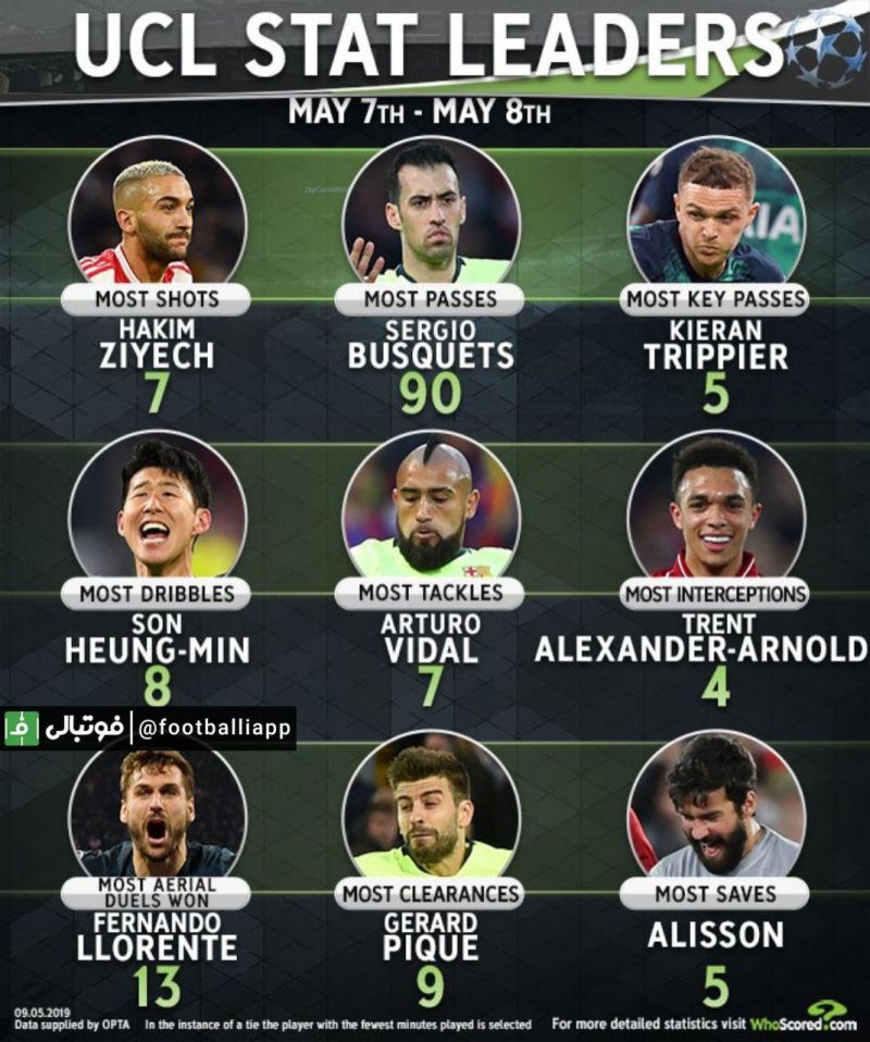 ترینهای دور برگشت مرحله نیمه نهایی لیگ قهرمانان اروپا