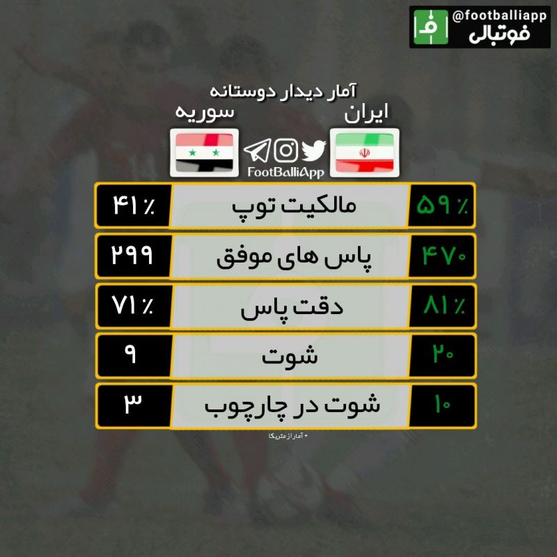 اینفوگرافی اختصاصی/ آمار دیدار ایران - سوریه