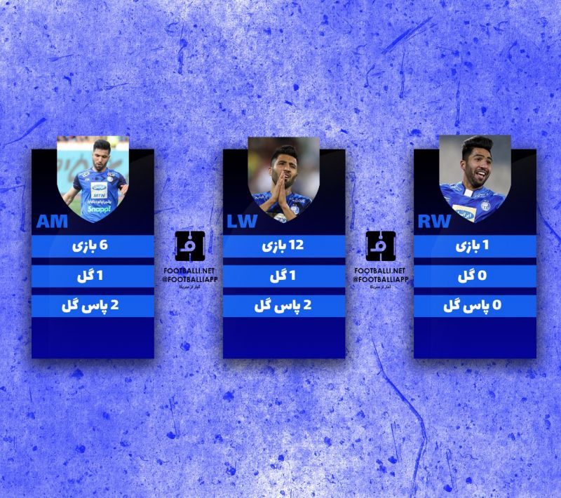 اینفوگرافی اختصاصی/ مقایسهٔ عملکرد فرشید اسماعیلی در پستهای مختلف