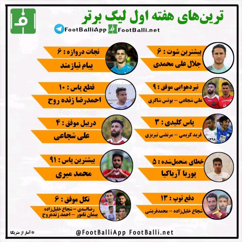 اینفوگرافی اختصاصی/ ترینهای هفته اول لیگ برتر ایران