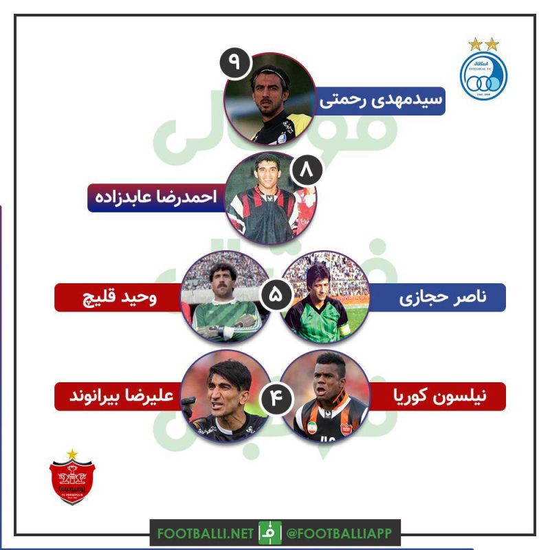 اینفوگرافی اختصاصی/ رکوردداران کلین شیت در دربی