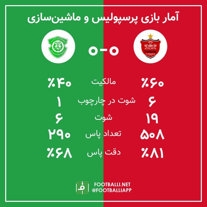 اینفوگرافی اختصاصی/ آمار بازی پرسپولیس و ماشینسازی