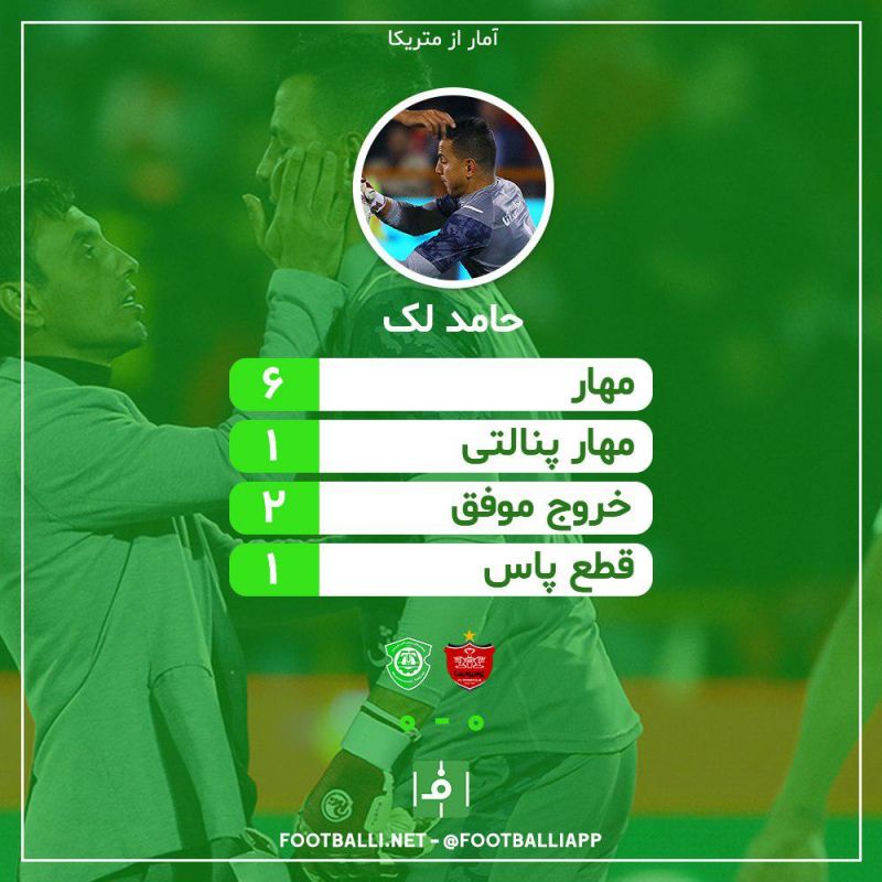 اینفوگرافی اختصاصی/ عملکرد حامد لک، بهترین بازیکن بازی پرسپولیس و ماشینسازی