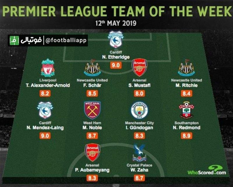 تیم منتخب هفته پایانی لیگ جزیره از نگاه هواسکورد