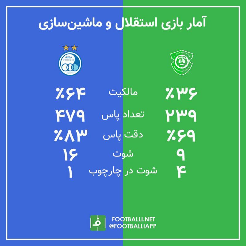 اینفوگرافی اختصاصی/ آمار بازی استقلال و ماشینسازی