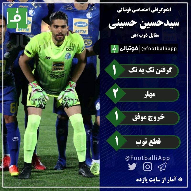 اینفوگرافی اختصاصی/ عملکرد سیدحسین حسینی در دیدار مقابل ذوبآهن