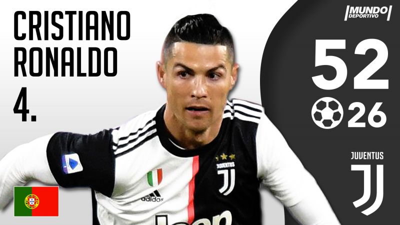 رونالدو و ایموبیله می توانند کفش طلا را از لواندوفسکی بگیرند؟