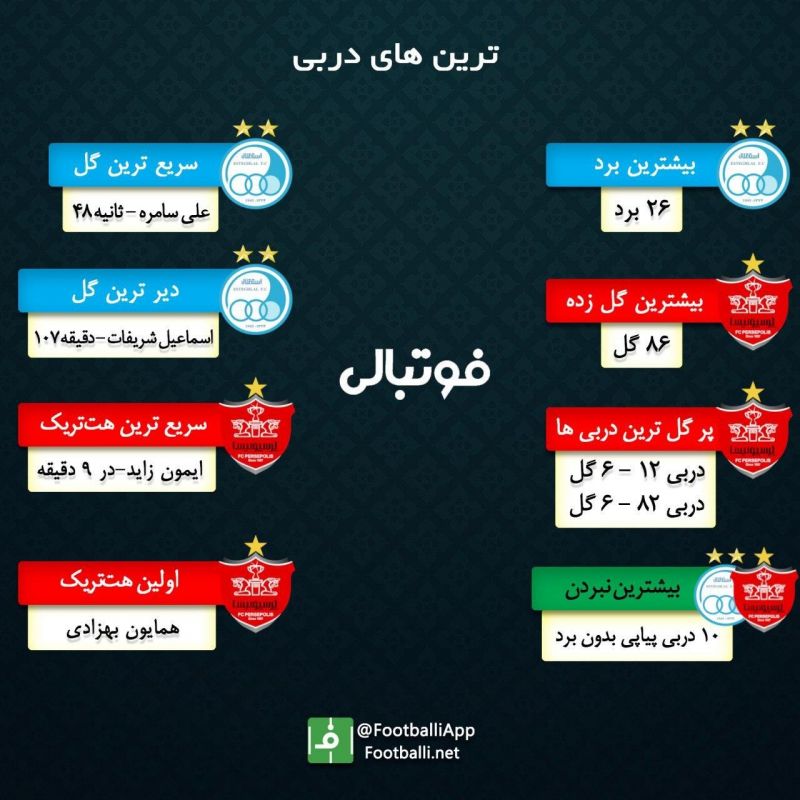 اینفوگرافی اختصاصی/ ترینهای دربی