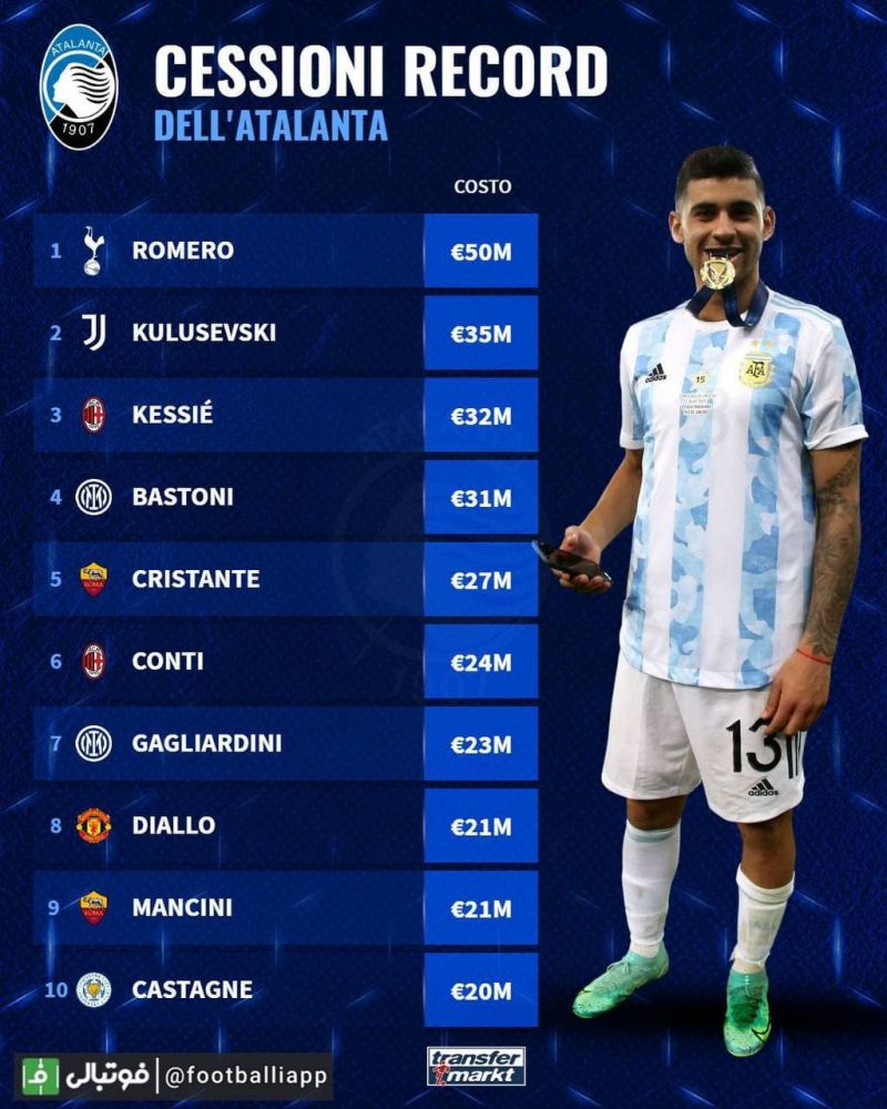 اینفوگرافی/ گرانترین فروشهای تاریخ باشگاه آتالانتا