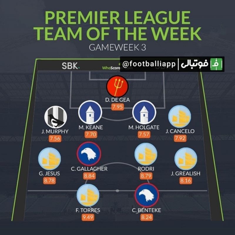 اینفوگرافی/ تیم منتخب هفته سوم لیگ جزیره از نگاه هواسکورد