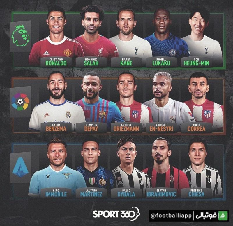 بهترین مهاجمان سه لیگ معتبر اروپایی