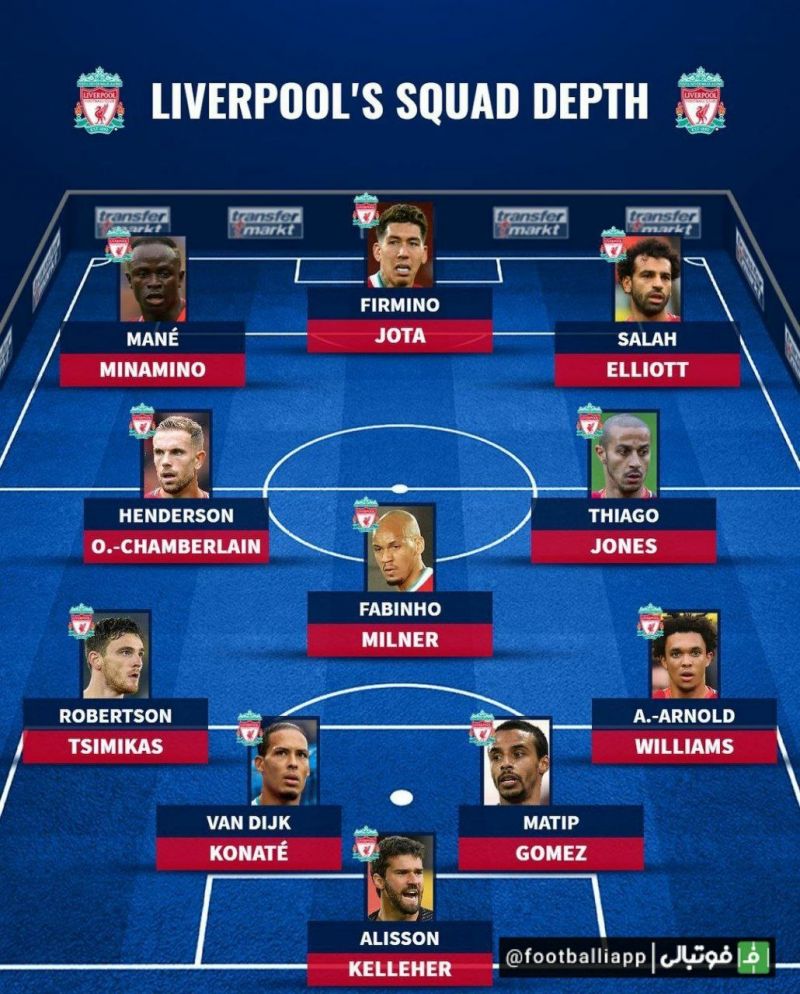 دو ترکیب ایده‌آل از نگاه ترنسفرمارکت برای لیورپول که میتواند این تیم را قهرمان لیگ جزیره کند