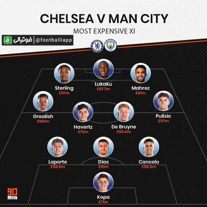 اینفوگرافی/ ترکیب منتخب گرانترین بازیکنان چلسی و منچسترسیتی