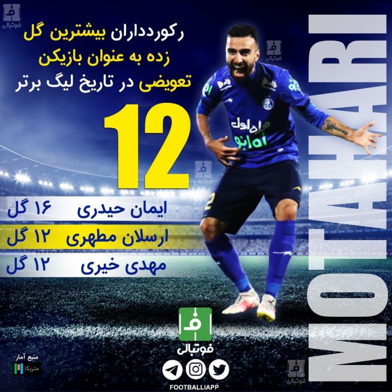 اینفوگرافی اختصاصی/ رکوردداران بیشترین گل زده به عنوان بازیکن تعویضی در تاریخ لیگ برتر