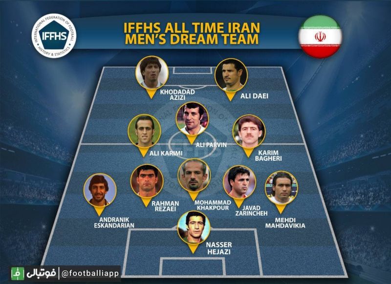 تیم منتخب بهترین بازیکنان تاریخ فوتبال ایران به انتخاب فدراسیون بین المللی تاریخ و آمار فوتبال؛ زندهیاد ناصر حجازی، آندرانیک اسکندریان، رحمان رضایی، محمد خاکپور، جواد زرینچه، مهدی مهدویکیا، علی پروین، کریم باقری و علی کریمی، علی دایی و خداداد عزیزی