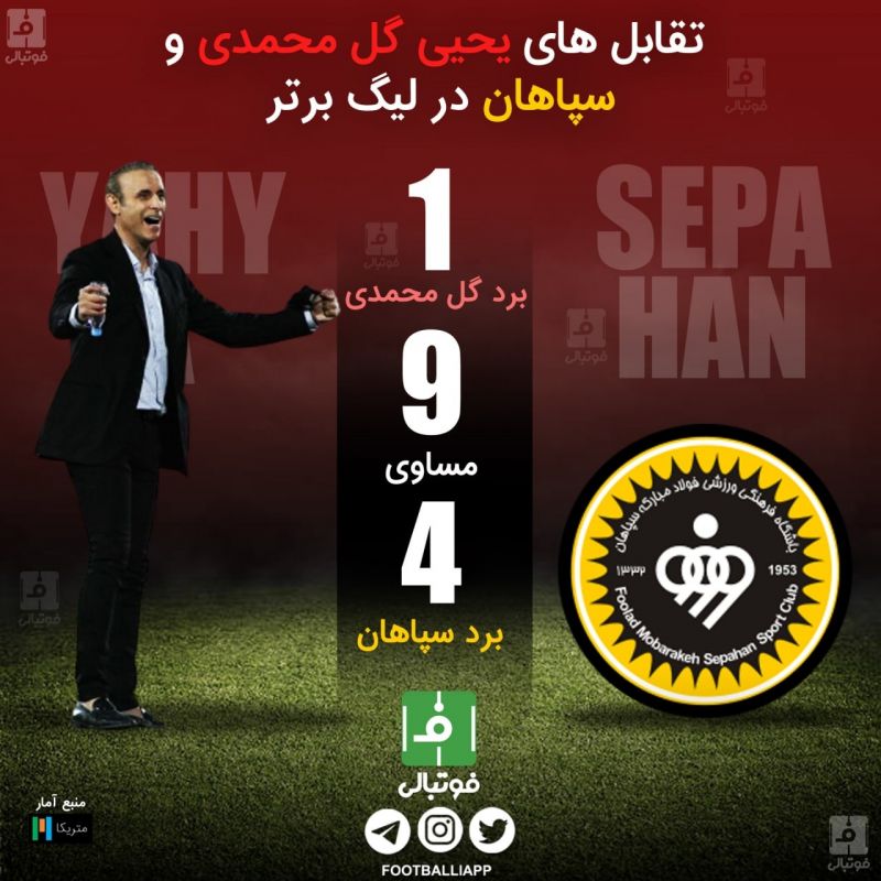 اختصاصی/ تقابلهای سپاهان و یحیی گلمحمدی در لیگ برتر به بهانه دیدار امروز دو تیم
