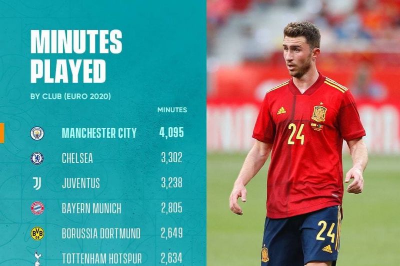 بازیکنان کدام باشگاهها بیشترین دقایق را در یورو 2020 داشتهاند؟