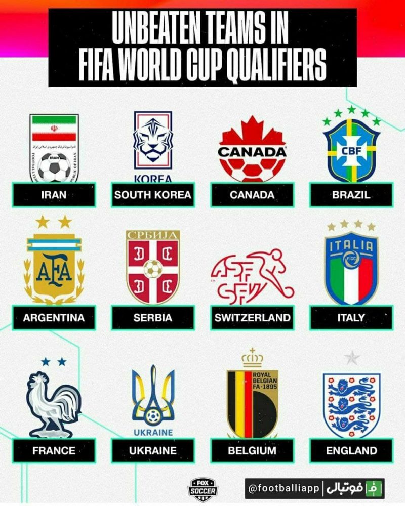 اینفوگرافی/ تیمهای ملی بدون شکست در مرحله مقدماتی جام جهانی ۲۰۲۲
