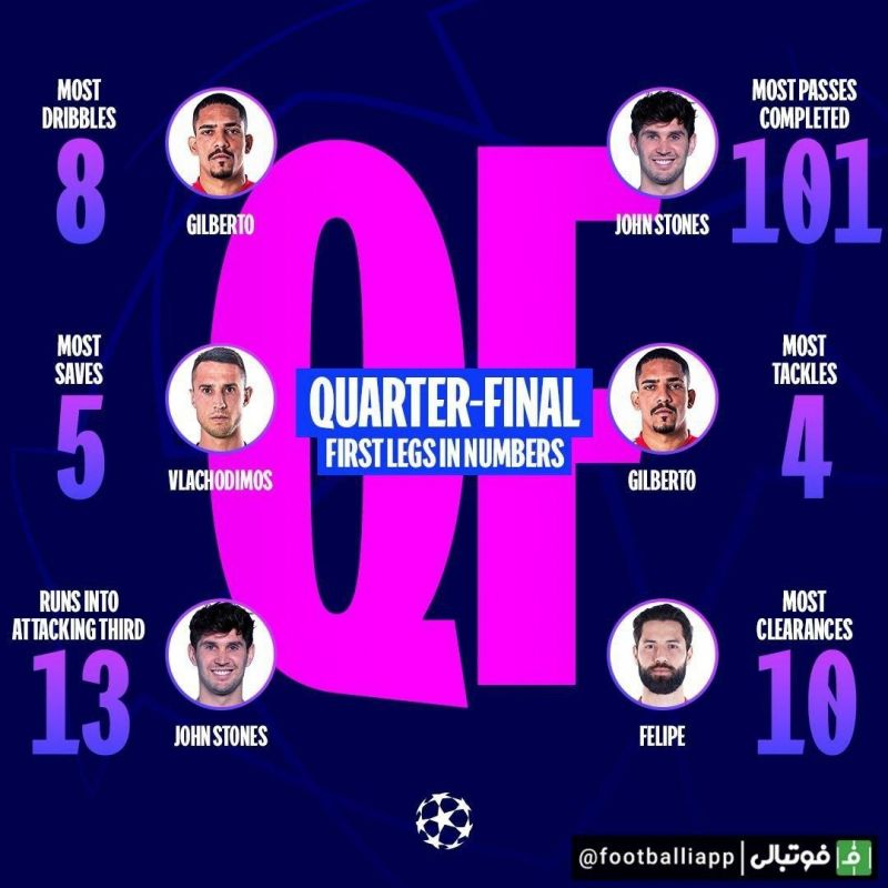 اینفوگرافی/ ترینهای دور رفت مرحله یک چهارم نهایی لیگ قهرمانان اروپا