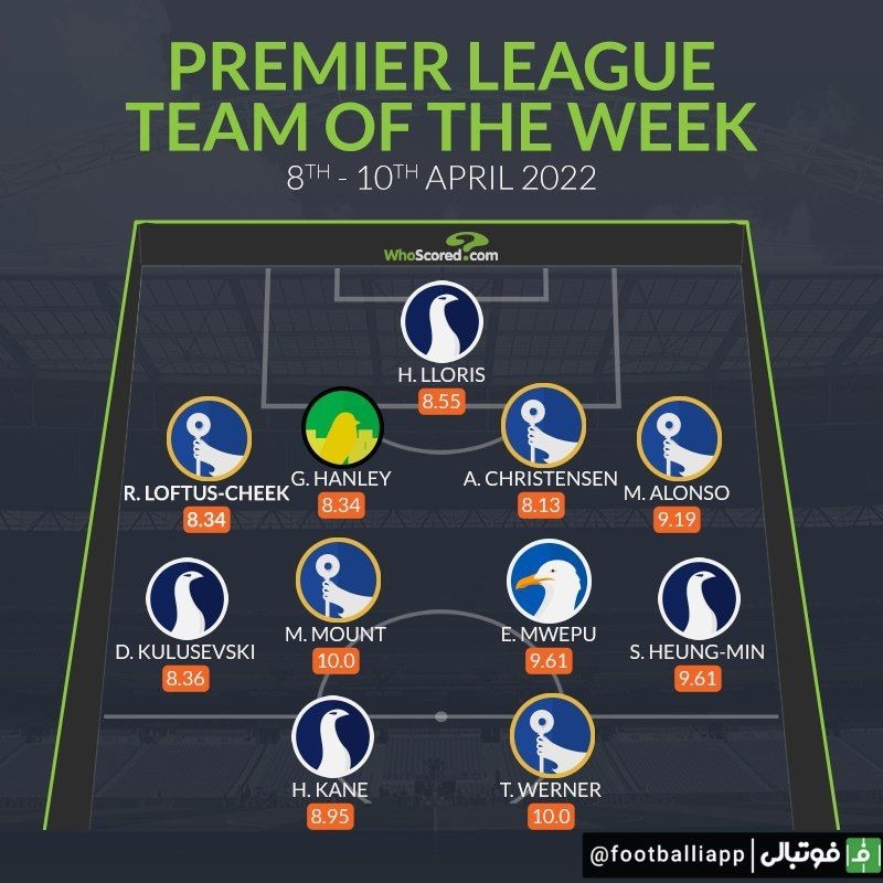 تیم منتخب هفته لیگ جزیره از نگاه هواسکورد