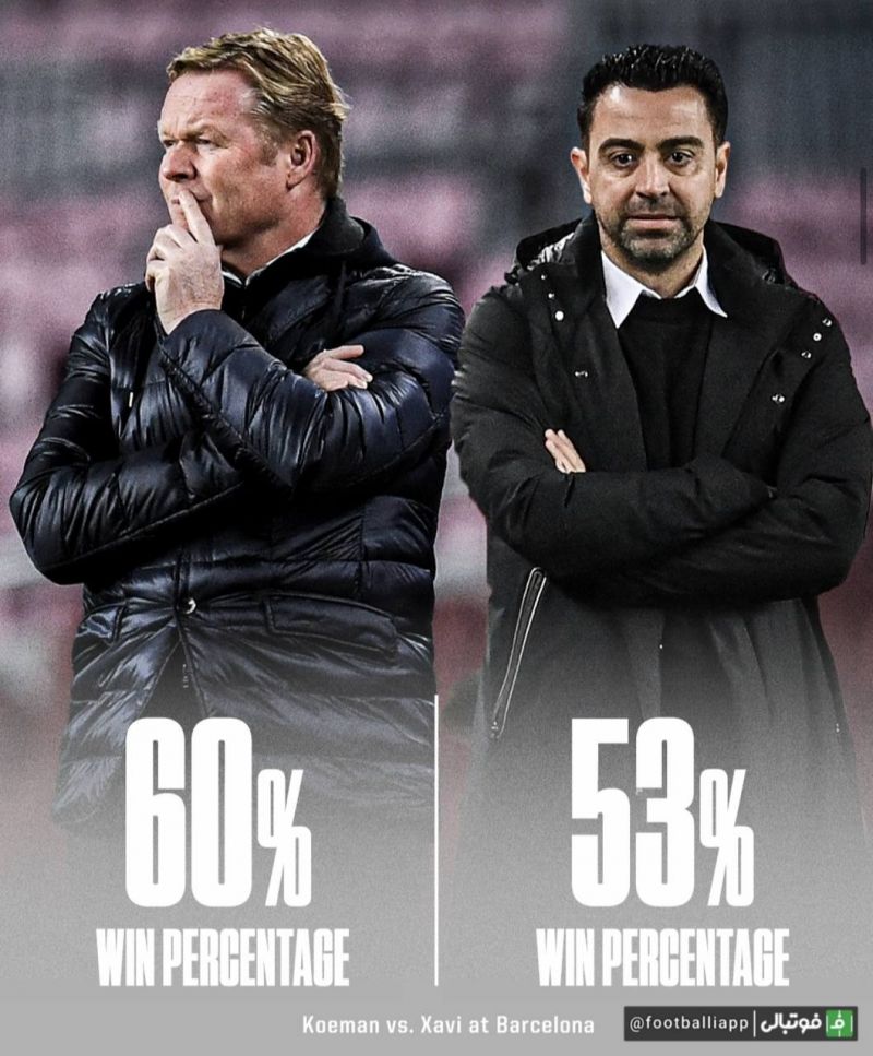 مقایسه درصد پیروزیهای ژاوی و کومان در بارسلونا