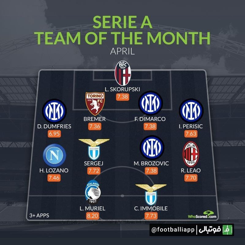 تیم منتخب ماه آوریل سری آ از نگاه هواسکورد