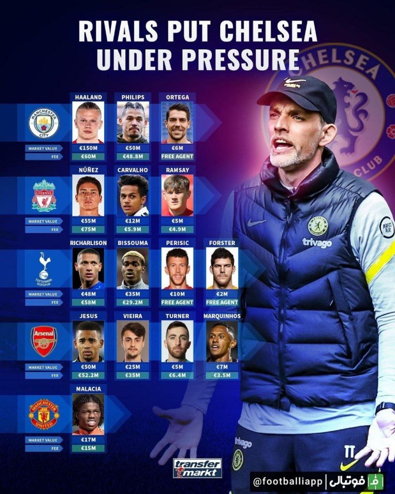 خریدهای ثبت شده توسط تاپ سیکس؛ چلسی تنها تیم بدون خرید