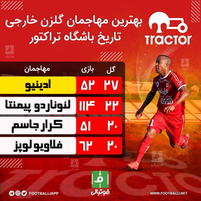 به بهانه پیوستن صفا هادی به تراکتور؛ بهترین مهاجمان گلزن خارجی تاریخ باشگاه تراکتور