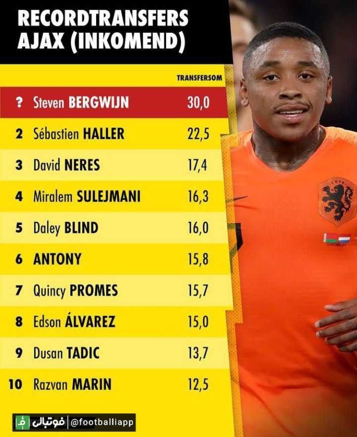 10 بازیکن گرانقیمتی که به آژاکس پیوستند