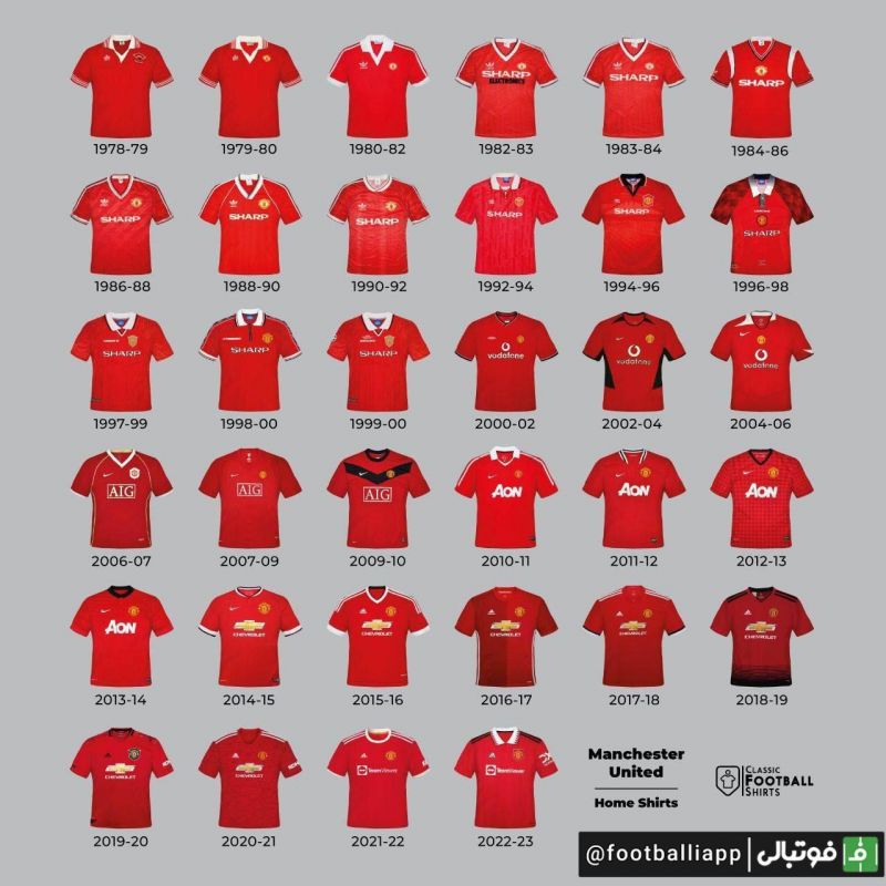 پیراهنهای منچستریونایتد از فصل 79-1978 تا کنون
