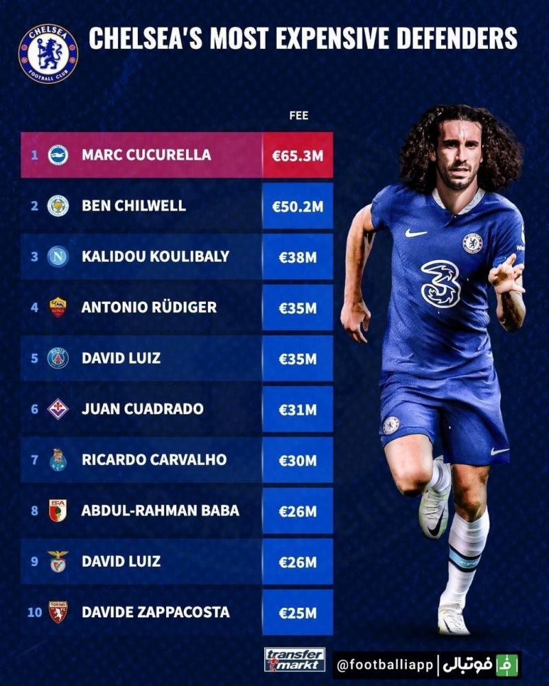 گرانترین مدافعان تاریخ چلسی