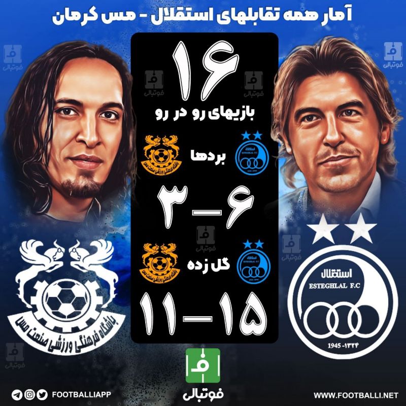 اینفوگرافی اختصاصی/ آمار همه تقابلهای استقلال - مس کرمان