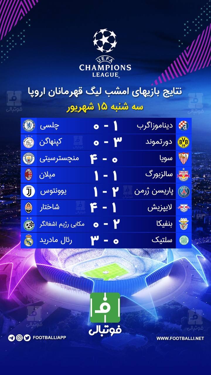 نتایج دیدارهای امشب لیگ قهرمانان اروپا
