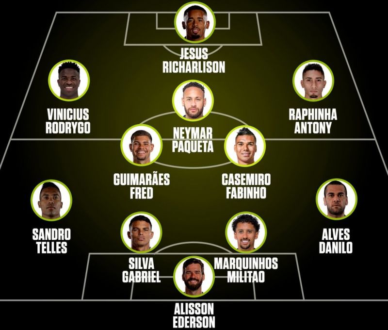 ترکیب پرستارهای که برزیل برای جام جهانی در اختیار دارد(عکس)