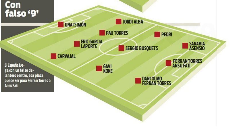 ترکیب تیم ملی اسپانیا با مهاجم نوک کاذب چه شکلی میشود؟(عکس)