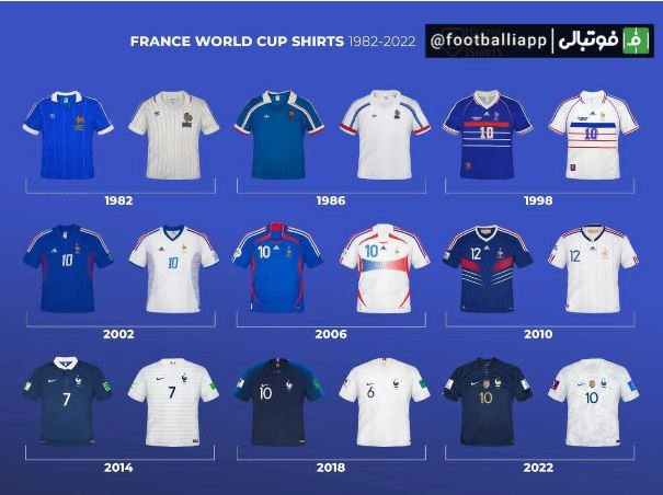 تغییرات پیراهن های به یادماندنی تیم ملی فوتبال فرانسه از جام جهانی ۱۹۸۲ اسپانیا تا جام جهانی ۲۰۲۲ قطر