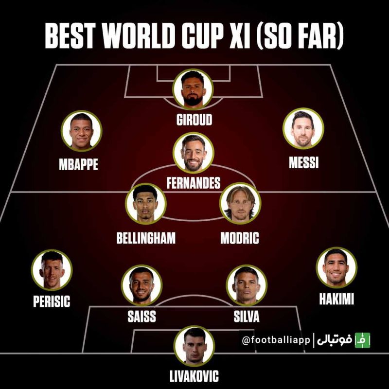 ترکیب منتخب برترین های جام جهانی 2022 از نگاه ESPN