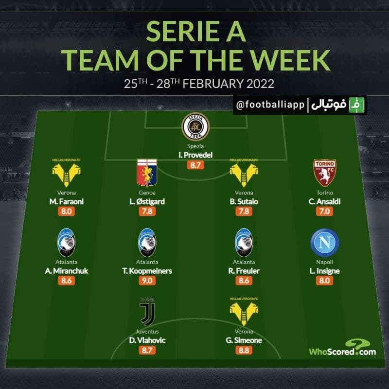 تیم منتخب هفته بیست و هفتم سریآ از نگاه هواسکورد