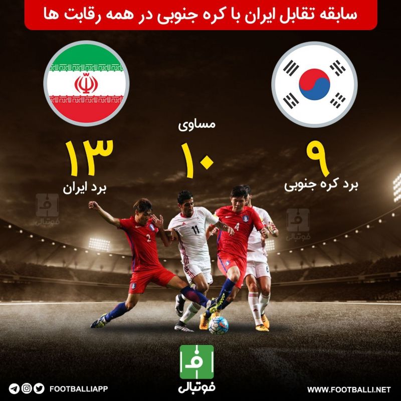 اینفوگرافی اختصاصی/ سابقه تقابل ایران با کره جنوبی در همه رقابتها